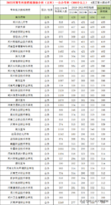 文科300多分公立大学有哪些_文科300多分公立大学