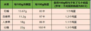 吃什么水果不会长胖_吃什么水果减肥