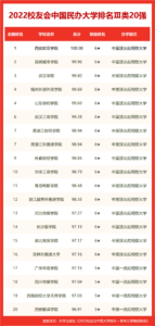 中国的航空学校有哪些_中国航天航空类大学排名