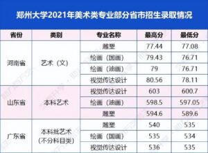 适合美术生的综合大学有哪些_适合美术生的综合大学