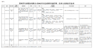 茅台招聘科研员需有SCI论文或专利