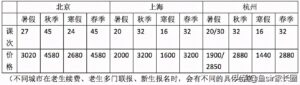 英语培训机构哪个比较好_哪些英语培训机构好