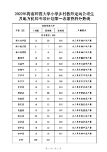 三亚新增本土471+567