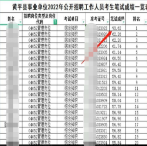 事业单位考试现断崖式分差:11人作弊