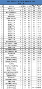 湖北二本大学有哪些大学_湖北优质二本高校介绍