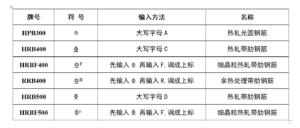 Word怎么输入钢筋符号_如何安装钢筋符号的字体