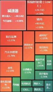 收评：A股三大指数集体放量跌超2%