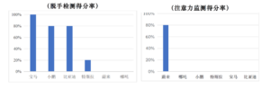 谁是国内智能驾驶一哥