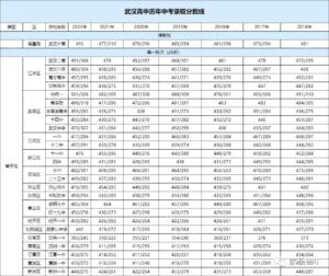 提前批录取结果什么时候出_提前批录取结果