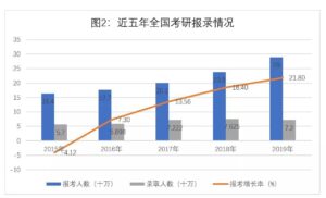 考研培训机构有哪些_十大艺术考研培训机构排行榜