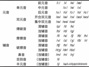 音标发音48个正确发音表_48个英语音标发音口型