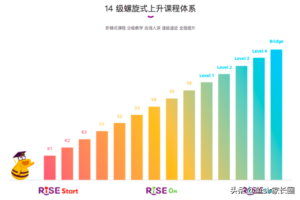 英语培训机构哪个比较好_哪些英语培训机构好