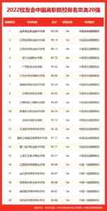 河南2所大学入围全球1000强