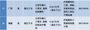 今年国庆休7天上7天