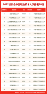 河南2所大学入围全球1000强