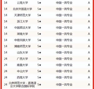 新闻学全国大学排名_新闻学专业高校排名