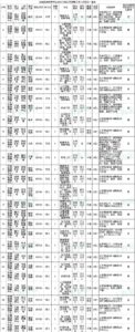 官方回应网站兜售疑似随申码数据