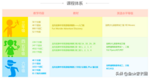 英语培训机构哪个比较好_哪些英语培训机构好