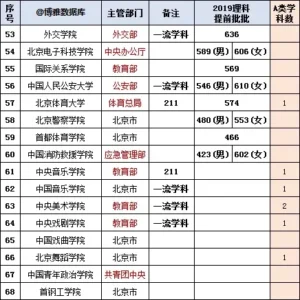 北京地区大学排行榜_北京地区大学排名