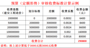 预算编制怎么做_预算编制收费标准