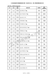 一本录取分数线最低的大学_一本录取分数线是多少