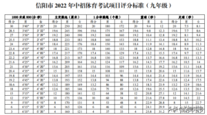 中考体育怎么评分_中考体育评分标准