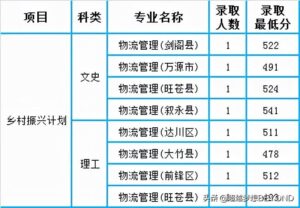 成都师范学院录取分数线是多少_成都师范学院录取分数线