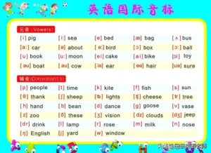 音标发音48个正确发音表_48个英语音标发音口型