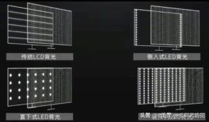 电视选购要注意些什么_电视选购注意事项