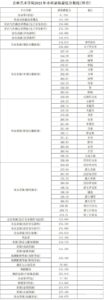 吉林艺术学院入取分数线是多少_吉林艺术学院录取最低分数线