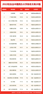 中国的航空学校有哪些_中国航天航空类大学排名