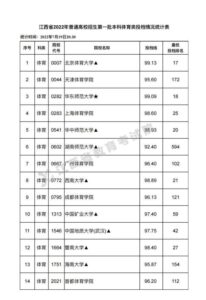 一本录取分数线最低的大学_一本录取分数线是多少