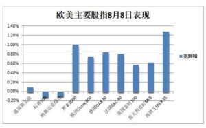 德法电价创新高