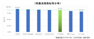 谁是国内智能驾驶一哥