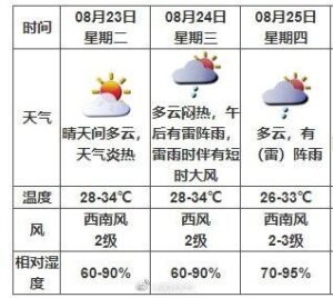 “马鞍”来袭 记者大风中站立不稳