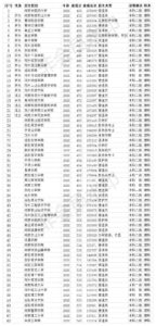 河南二本大学分数线是多少_河南二本大学分数线