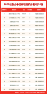 中国的航空学校有哪些_中国航天航空类大学排名