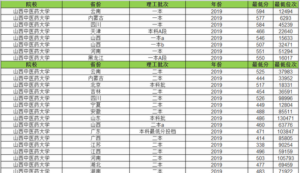 山西农业大学地址在哪里_山西农业大学地址