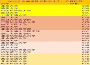 北京一本线大学有哪些_北京一本线分数线