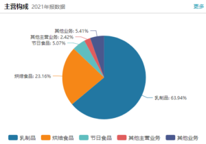 纯牛奶不合格 麦趣尔被罚7315.1万