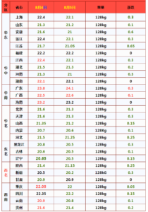 国内油价或迎“四连跌”