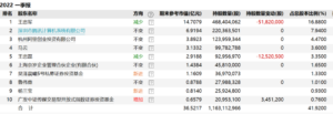 腾讯二季度净利润下滑56%