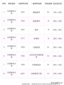 哪十所医科大学实力最强_全国医科大学排行榜