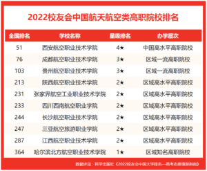 中国的航空学校有哪些_中国航天航空类大学排名