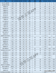 医科大学录取分数线是多少_医科大学录取分数线