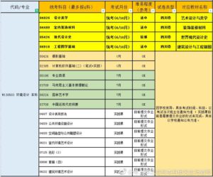 环境设计和产品设计有什么区别_环境设计和产品设计的区别