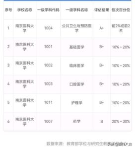 哪十所医科大学实力最强_全国医科大学排行榜