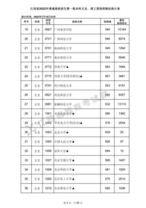 一本录取分数线最低的大学_一本录取分数线是多少