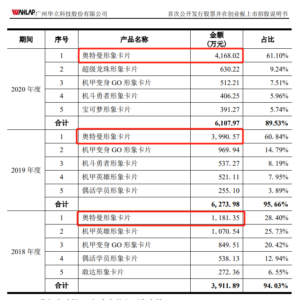 盲盒式奥特曼卡牌风靡小学生群体