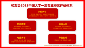 哪些大学口腔医学类专业的实力最强_中国大学口腔医学类一流专业排名